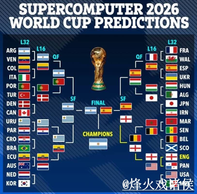 实时更新世界杯比分在线官方平台 实时更新世界杯比分在线官方平台